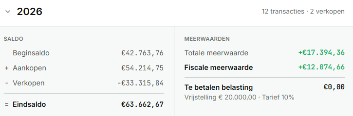 Het jaaroverzicht