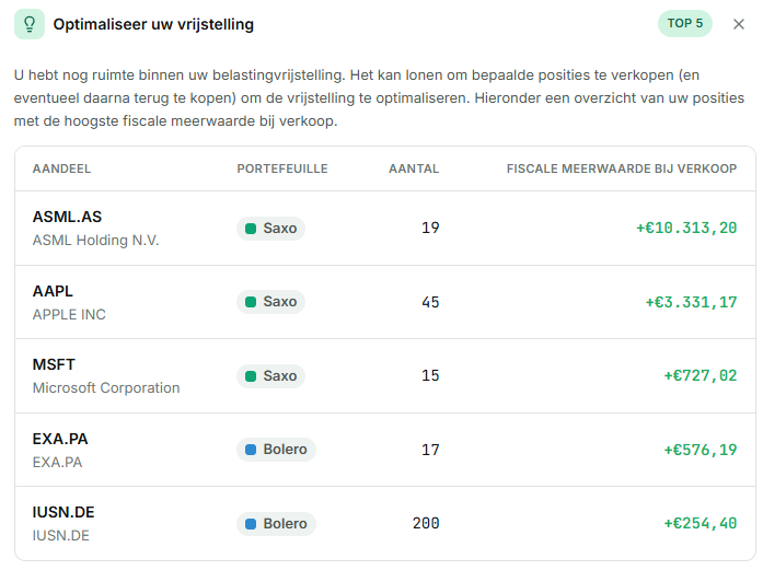 Optimaliseer uw vrijstelling