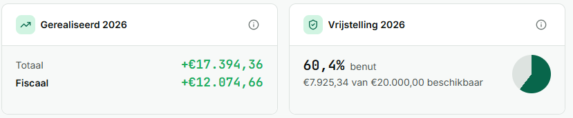 De samenvatting op het dashboard