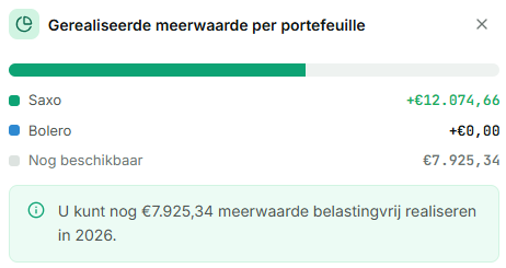 Gerealiseerde meerwaarde per portefeuille